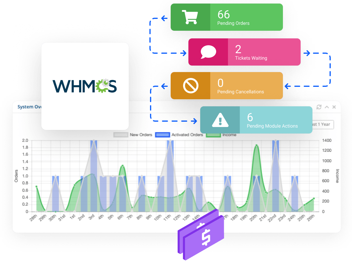 Gestione clientes utilizando la plataforma de facturación WHMCS